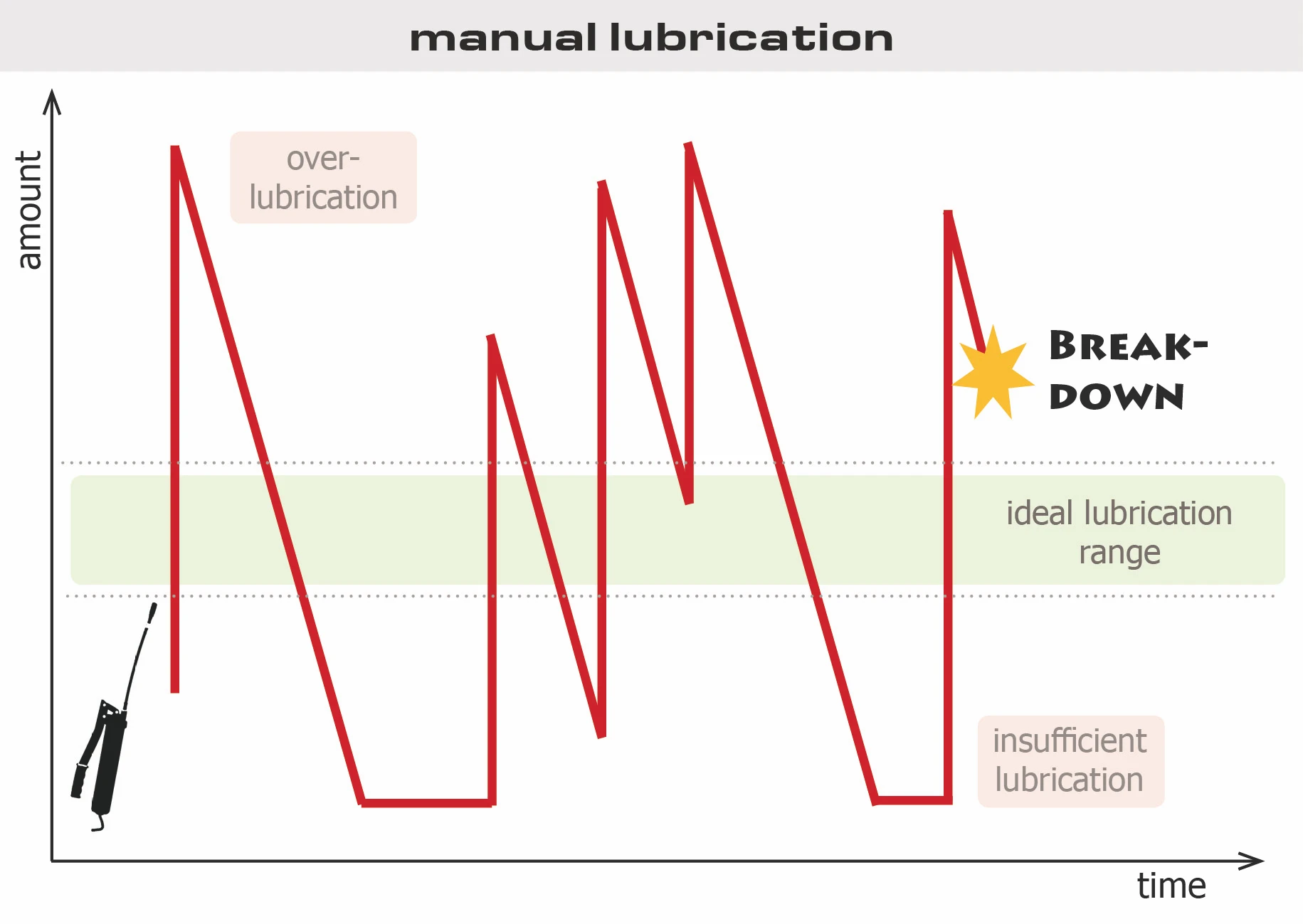 Autom.Schmierung-Doppelchart-EN